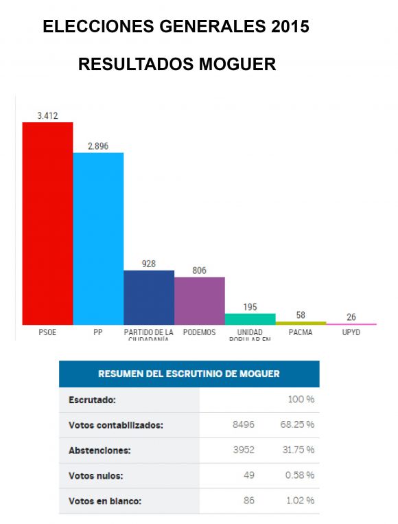 b_580_0_16777215_00_images_RESULTADOSMOGUER1.jpg